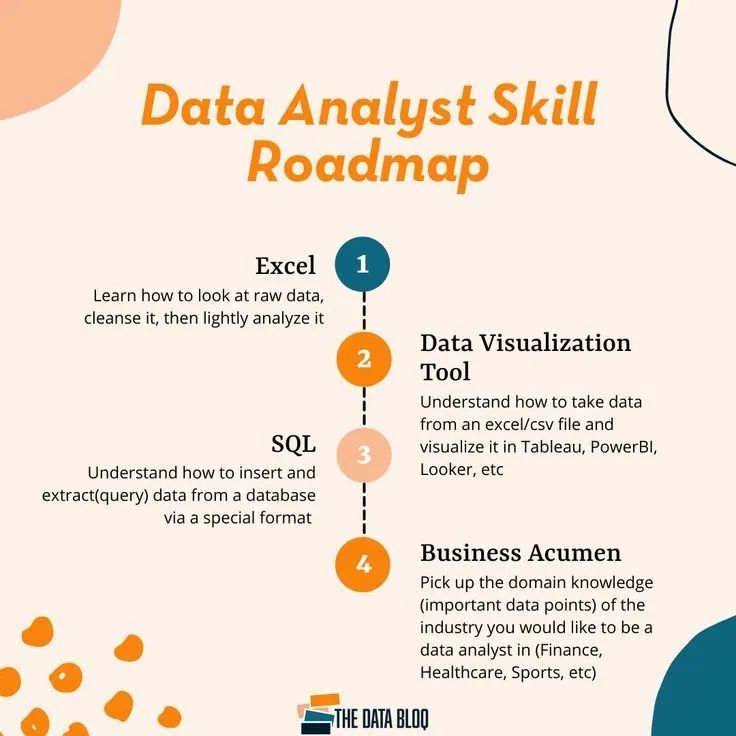 Dataanalyst Learningpath Sqlskills Programming Careerdevelopment - Elegant Desktop Ocean Illustrations | Free Download