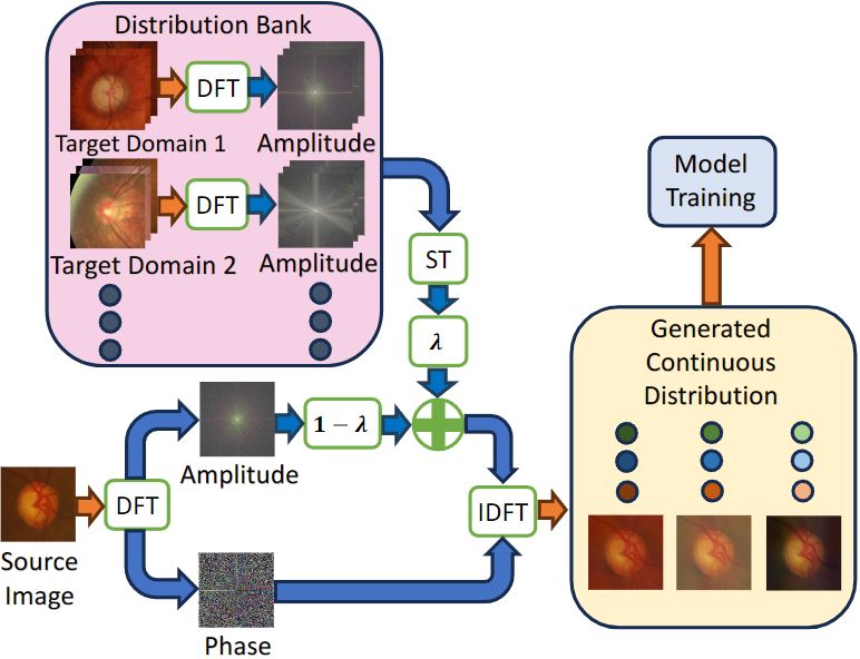 Confnet Pth Issue 2 Tjuxiaofeng Group Sparse Dnn For Amc Github - Landscape Illustration Collection - 8K Quality