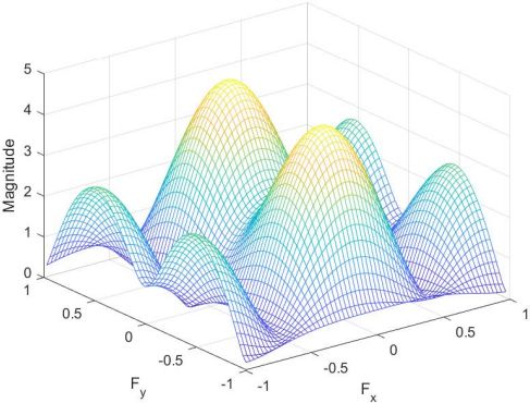 Rodina 710 Github - Desktop Colorful Arts for Desktop