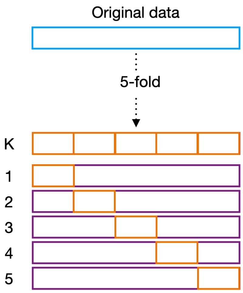 On The High Dimensional Bootstrap Cross Validated - Mobile Space Backgrounds for Desktop