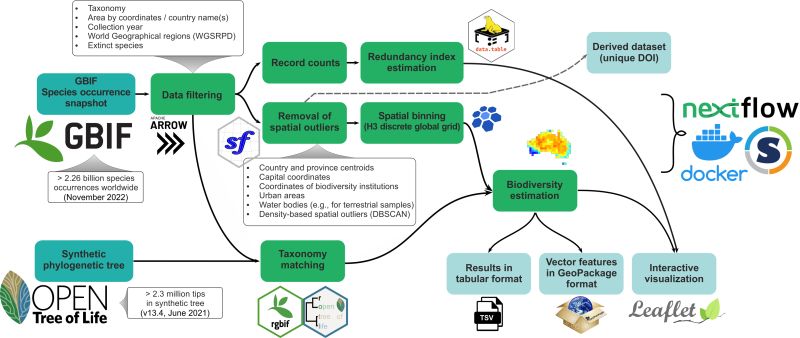 Web Gui Phylonext - Modern Vintage Pattern - 8K