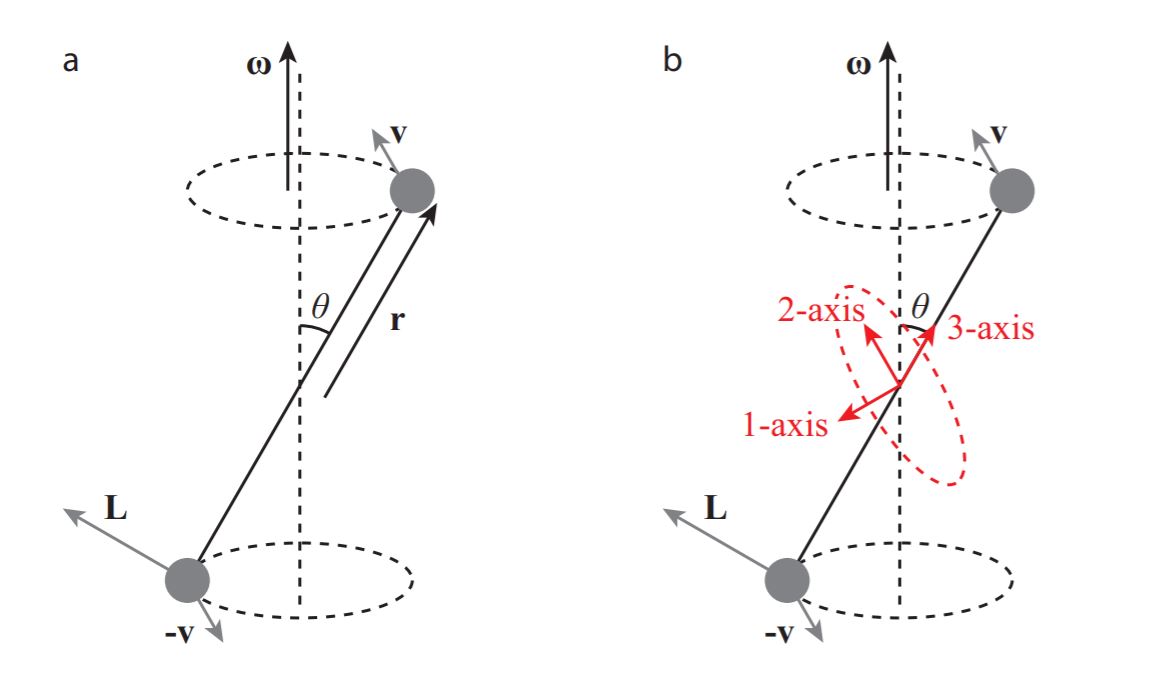 Solution Physics Mechanics Rotating Frames Studypool - Premium Abstract Design Gallery - Ultra HD