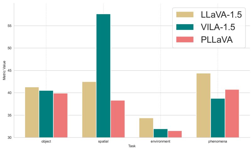 Github Piotr Rarus Evobench Benchmarks For Large Scale Model Based - Desktop City Photos for Desktop