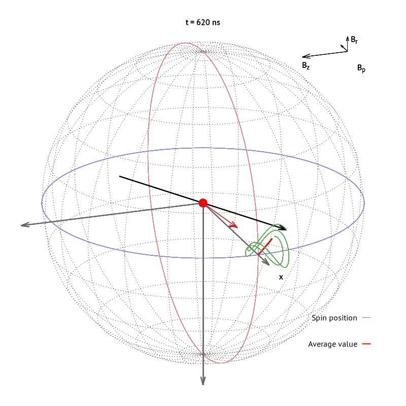 Pretty Matplotlib Pgf Figures In Latex Documents Physica Dev - Best Landscape Photos in High Resolution