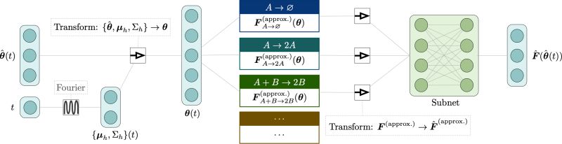 Github Smrfeld Phys Dbd Physics Based Machine Learning With Dynamic - Minimal Arts - Classic High Resolution Collection