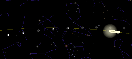 Understanding Astronomy The Moon And Eclipses