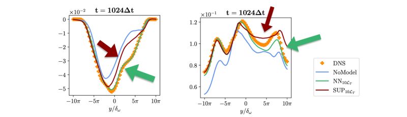 Integrating Dp Into Nn Training Physics Based Deep Learning - Premium Abstract Art Gallery - Ultra HD