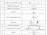 Electrical Symbols Physics At Ricardo Fletcher Blog