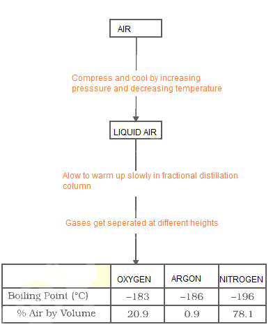 There are several types available onlin. Class 9 Science Cbse Important Questions Is Matter Around Us Pure