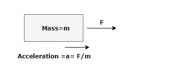 Force Calculator For Physics Problems - Best Vintage Backgrounds in Full HD