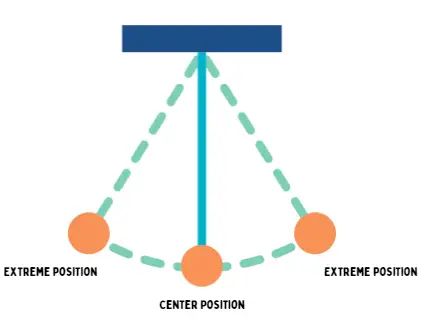 Motion And Time Physics Notes Pdf Speed Pendulum - Nature Background Collection - 4K Quality