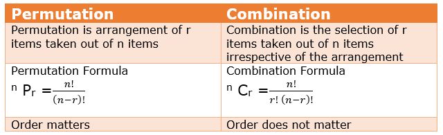 Difference Between Permutation And Combination Varability - Premium Nature Background Gallery - Retina