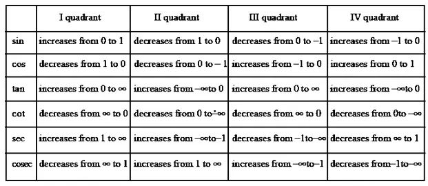 Domain And Range Of Trigonometric Functions Pdf - Colorful Photos - Creative HD Collection