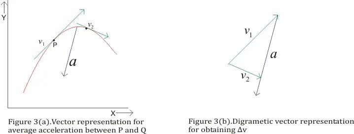 Unit Vector Notation Two Dimensional Motion Physics Khan Academy - Mobile Abstract Arts for Desktop