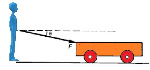 Work Done Formula Definition Calculation Examples - Colorful Texture Collection - Retina Quality