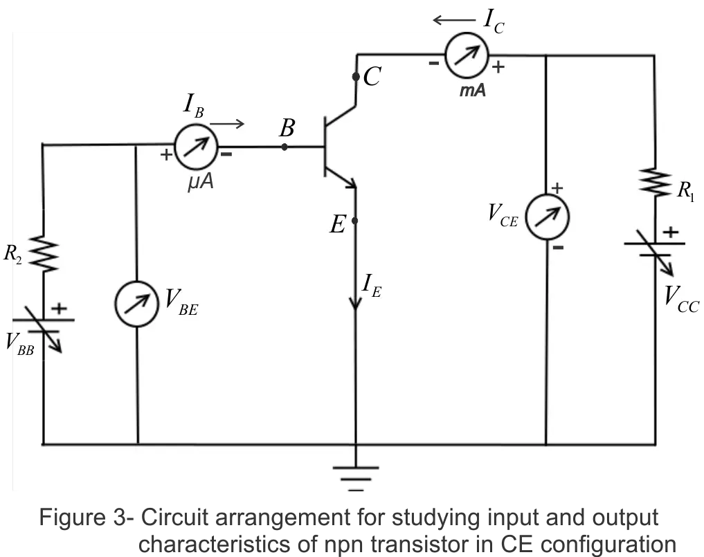 Common Emitter Transistor Configuration