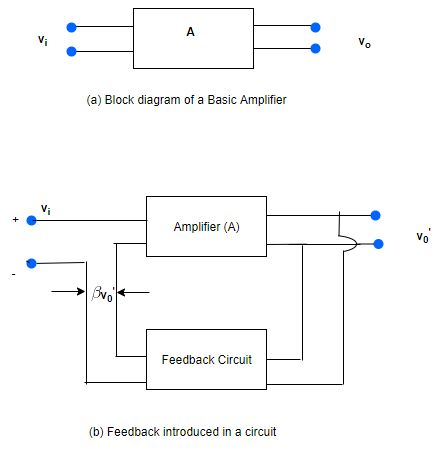 Lecture On Feedback Amplifiers Assignment Point - Elegant Geometric Pattern - Mobile