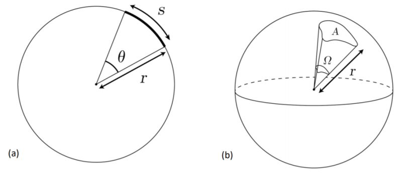 Physics Chapter 1 About Solid Angles Filo - Amazing Desktop Geometric Images | Free Download