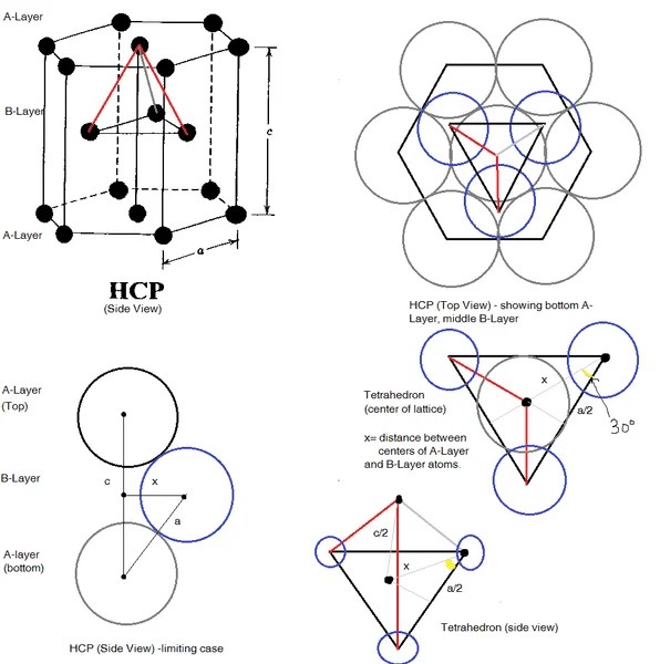 Proof that c/a=RootOf(8/3) for Hexigonal Close Packed (HCP ...
