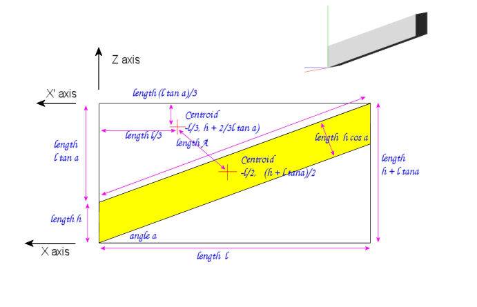 Mass Moment of Inertia: slanted solid parallelogram: Well ...