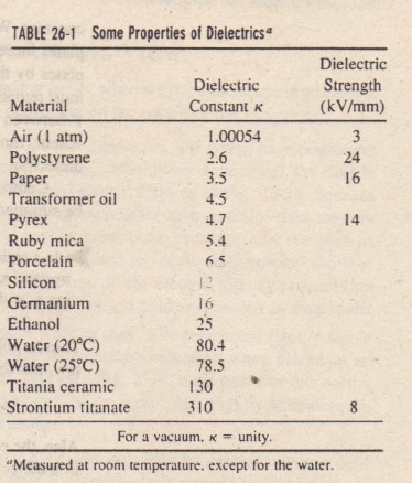 Energy Stored In An Electric Field Physics Homework Help