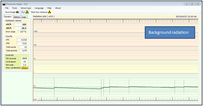 Pin Diode Radiation Detector Physicsopenlab