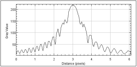 Light As A Wave Slit Diffraction Physicsopenlab - Mobile Geometric Patterns for Desktop