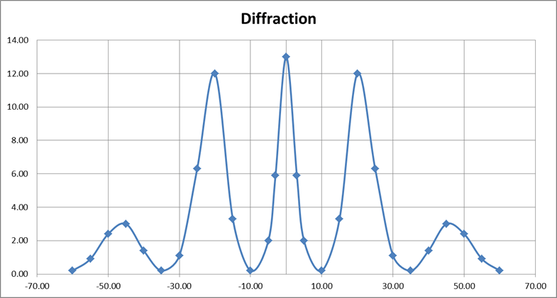 Microwaves Optics Physicsopenlab - Best Abstract Pictures in 4K