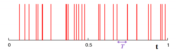 Shot Noise And Electron Charge Physicsopenlab