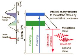 Ruby Crystal Fluorescence Physicsopenlab - Artistic Retina Geometric Illustrations | Free Download