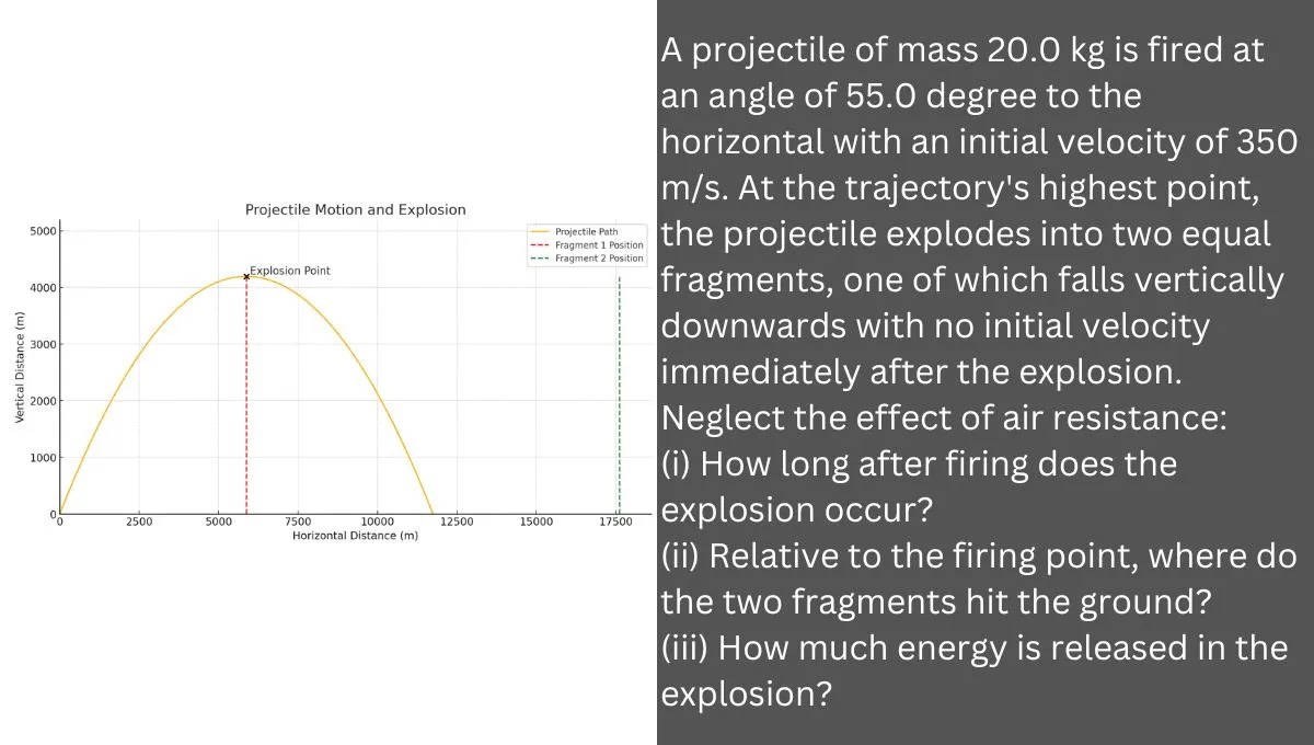 A projectile of mass 20.0 kg is fired at an angle of 55.0 degree to the horizontal….
