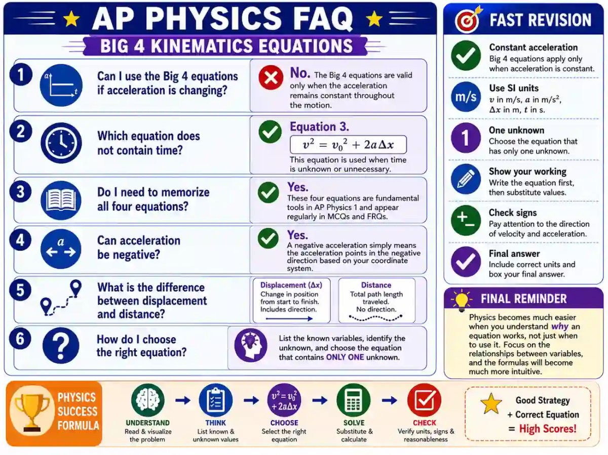AP Physics kinematics frequently asked questions
