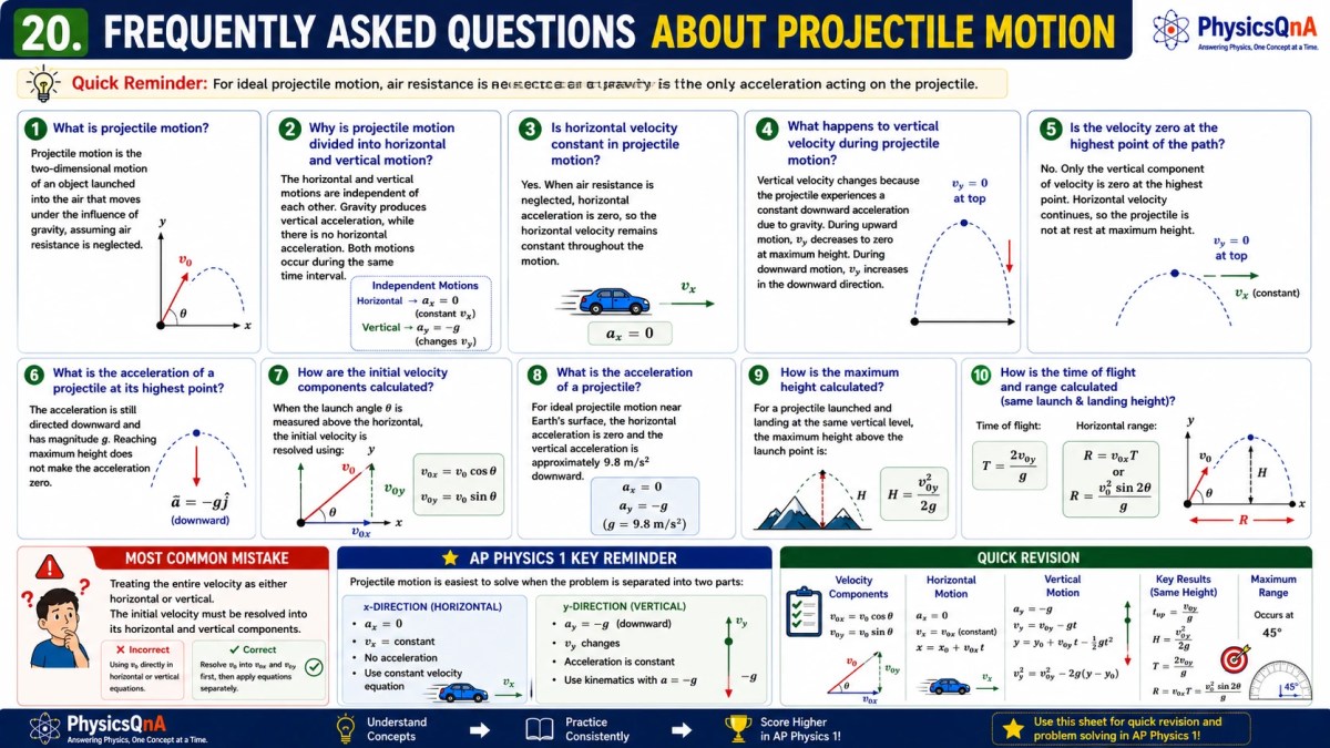Frequently asked questions about projectile motion for AP Physics 1, including horizontal and vertical motion, velocity, acceleration, maximum height, time of flight, and range.