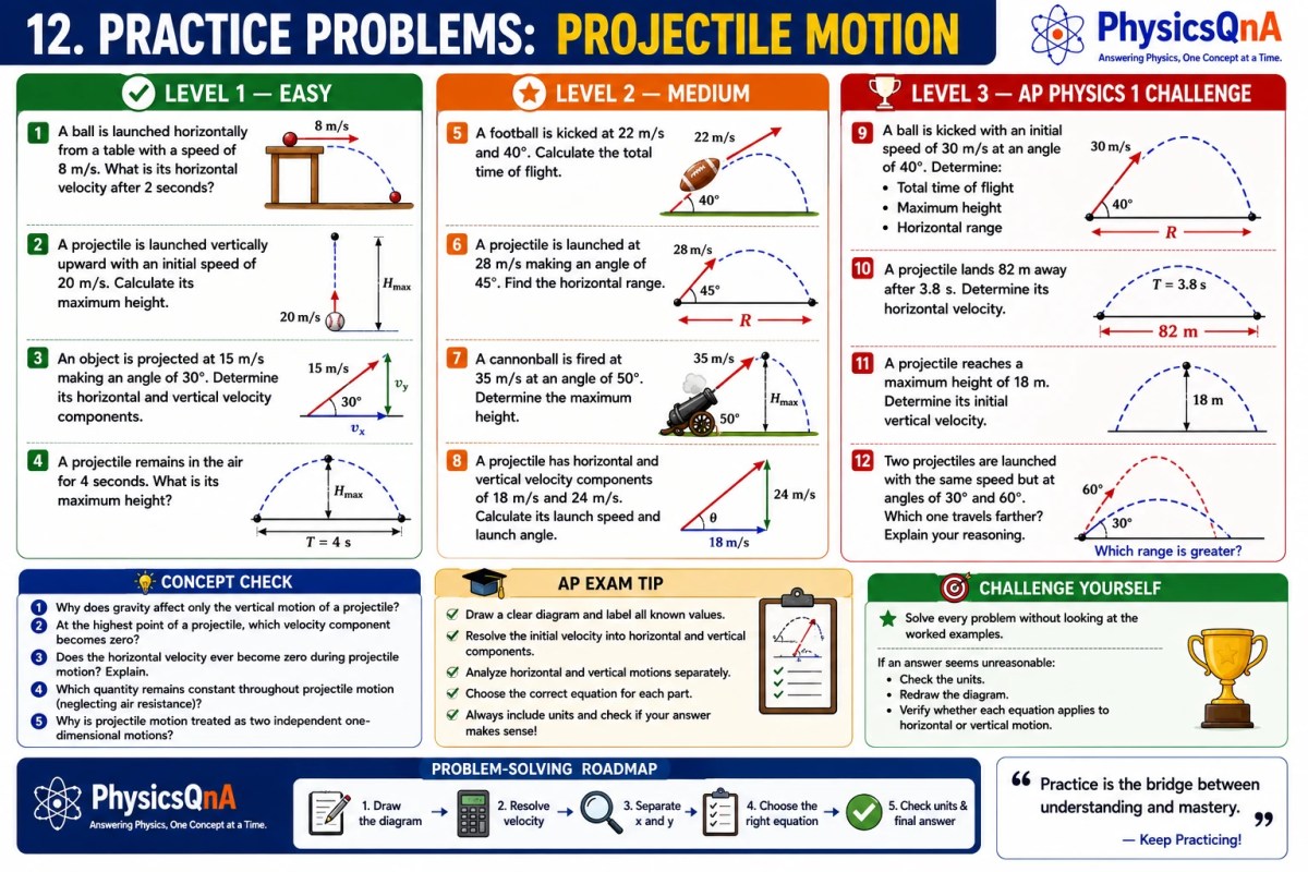 AP Physics 1 Projectile Motion practice problems ranging from easy to AP exam level with conceptual questions and problem-solving strategy.