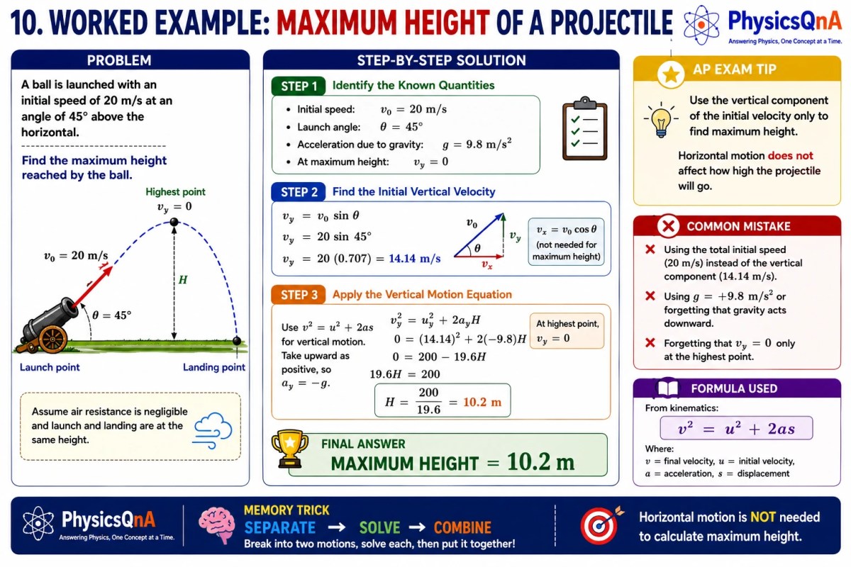 Worked example showing how to calculate the maximum height of a projectile launched at an angle.