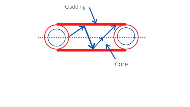 Working of Optical Fiber I 7 application of optical fiber communication system.