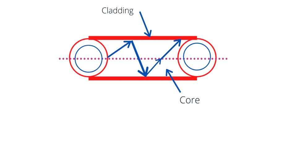 application of optical fiber communication system