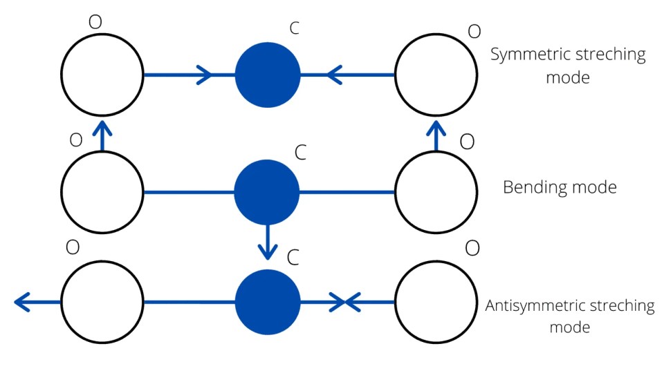 Carbon Dioxide Laser Construction and Working