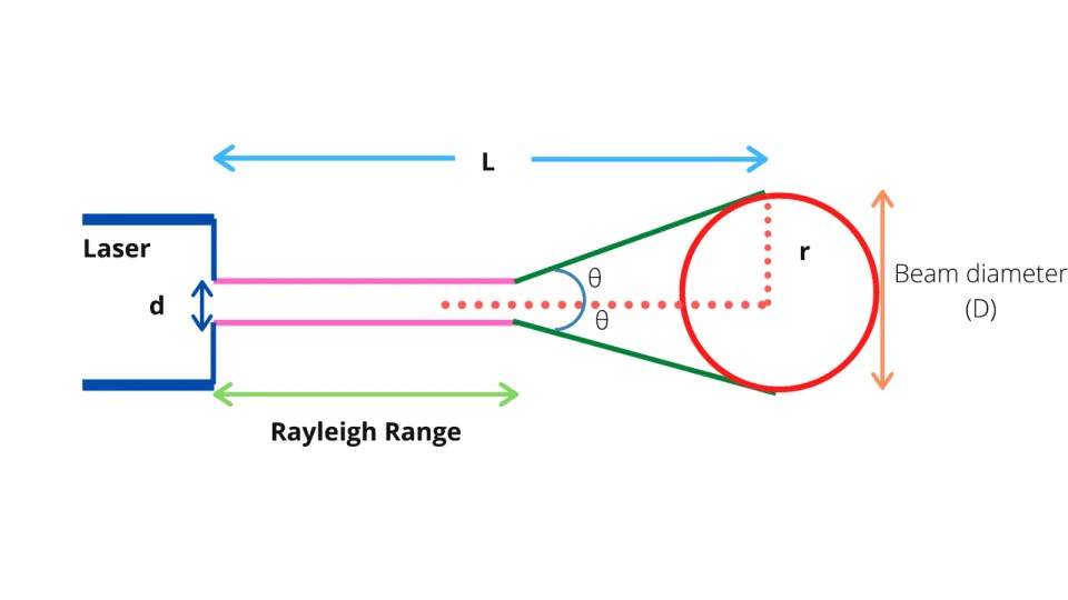 characteristics of laser