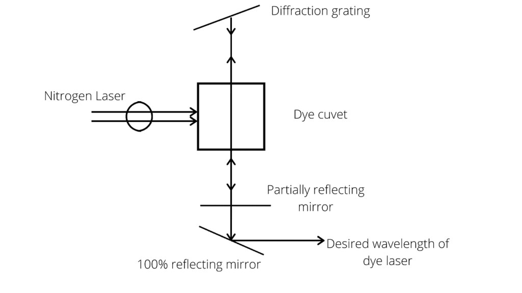 dye laser