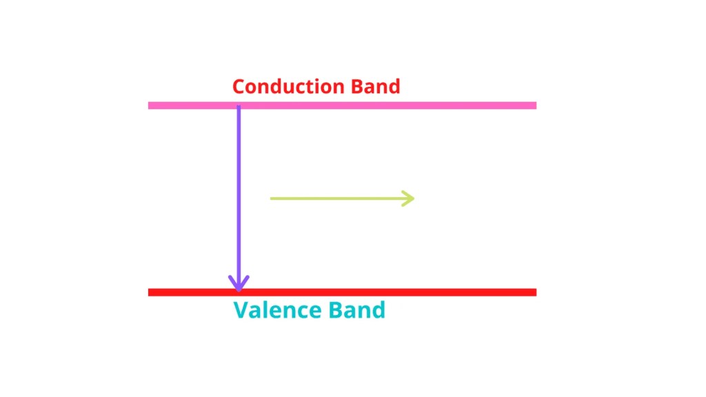 Semiconductor laser construction and working