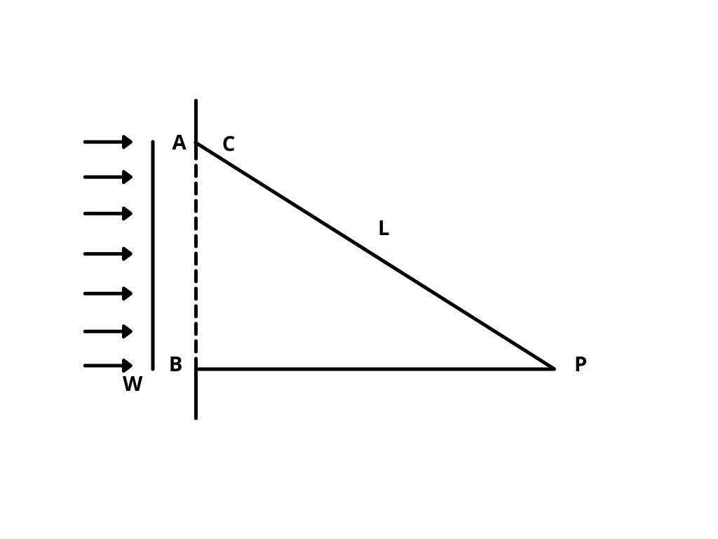 huygens fresnel diffraction theory