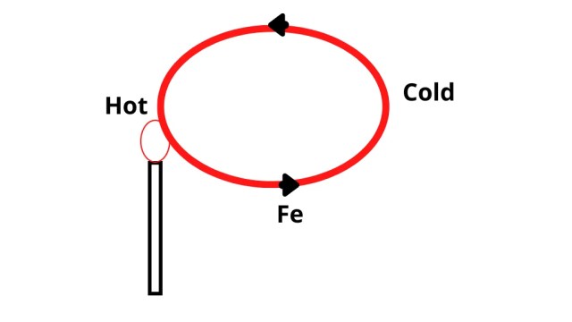 Seebeck effect definition I Applications of Seebeck effect.