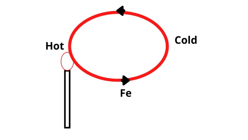 Seebeck effect definition