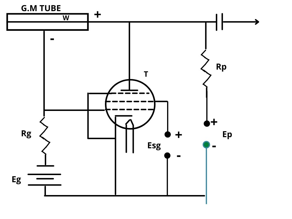 GM counter working and construction