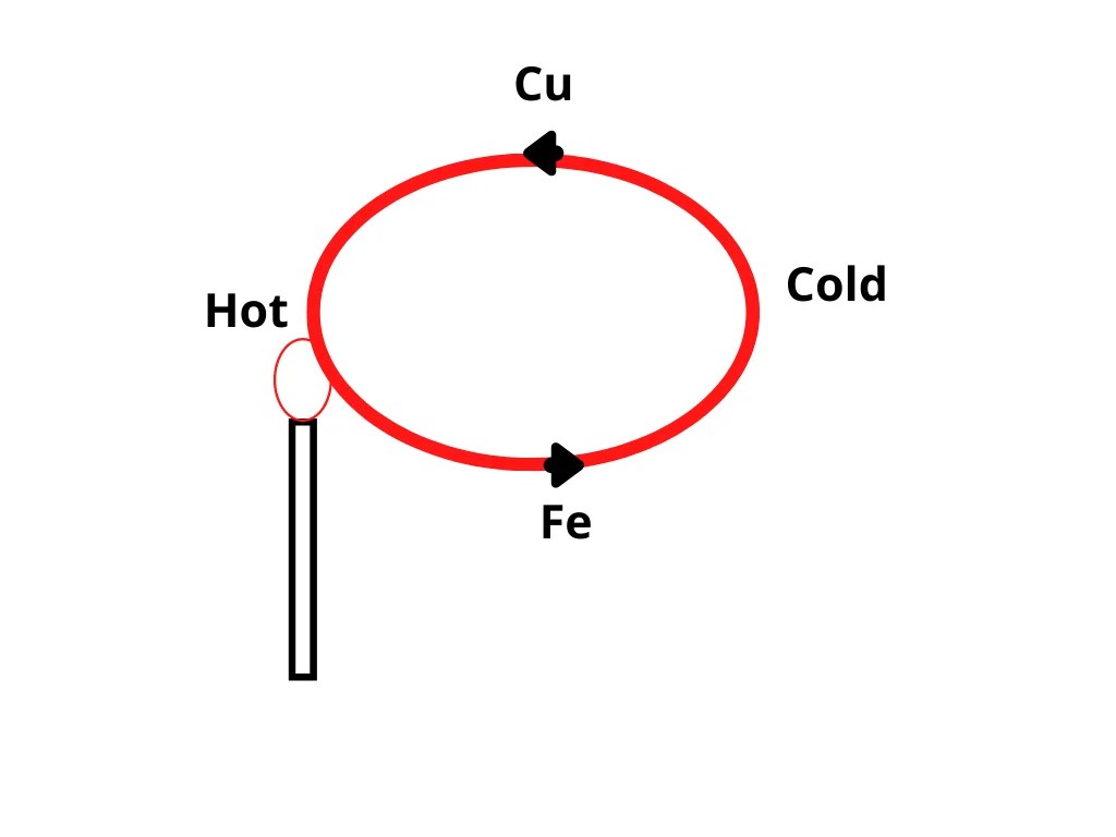 Seebeck effect definition