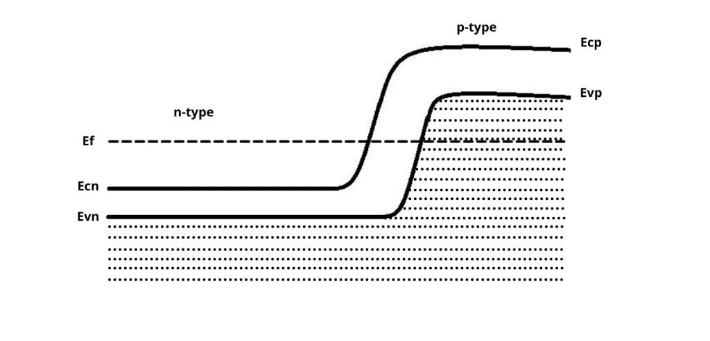 Semiconductor Laser Construction and Working