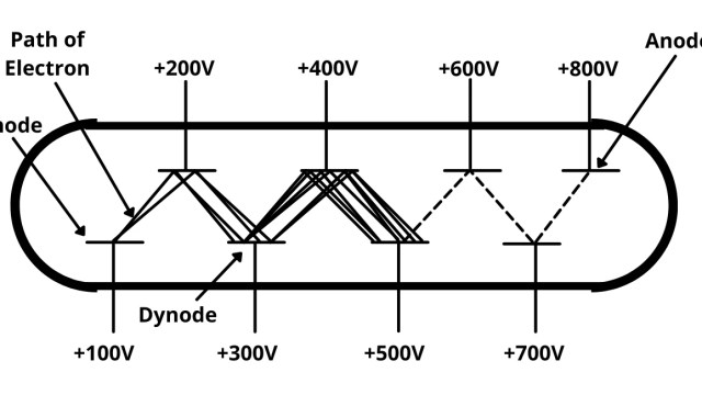 Scintillation Counter – Principle, Construction and Working, 5 applications.