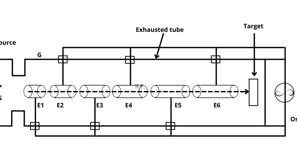 Linear Accelerator Construction and Working