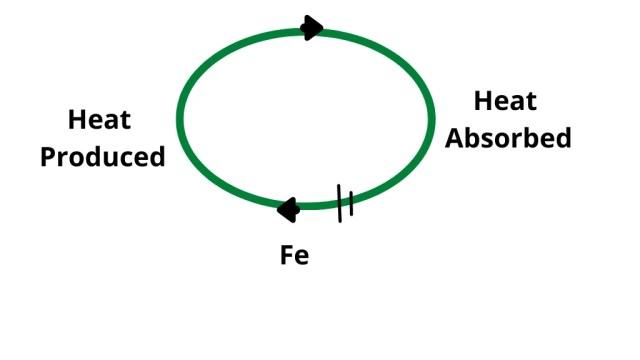 Peltier effect definition I Peltier Coefficient